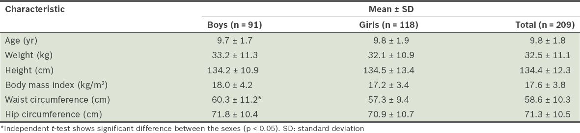 Validated Diet History Questionnaire