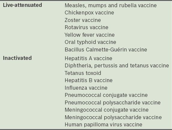 hpv vaccine live or inactivated)