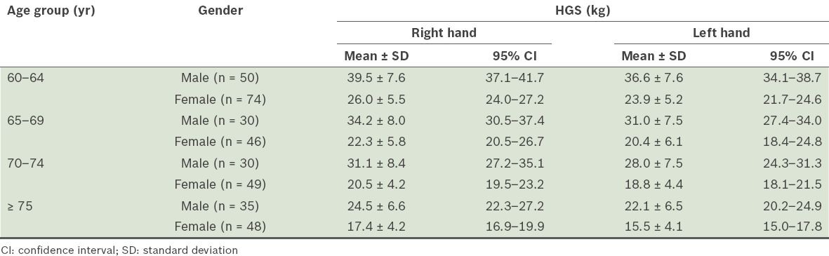 Grip Strength Chart Kg