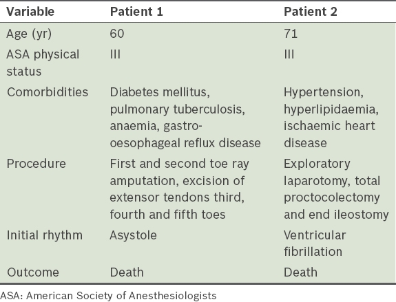 Asa Anaesthetic Chart