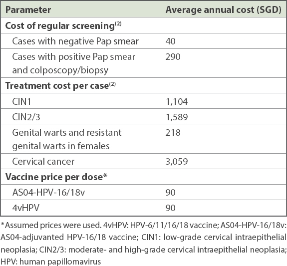 Hpv vaccine malaysia price 2021