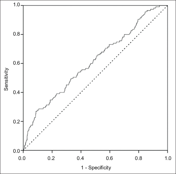 Normal Papp A Levels Chart