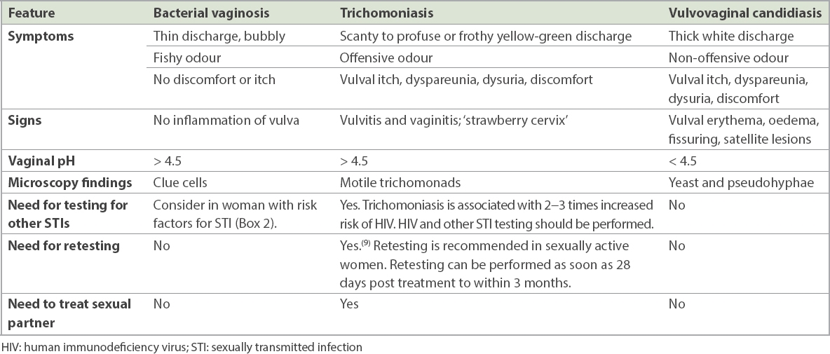 Vaginal Secretions