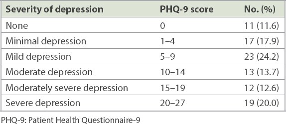 What Is Mild Depression?